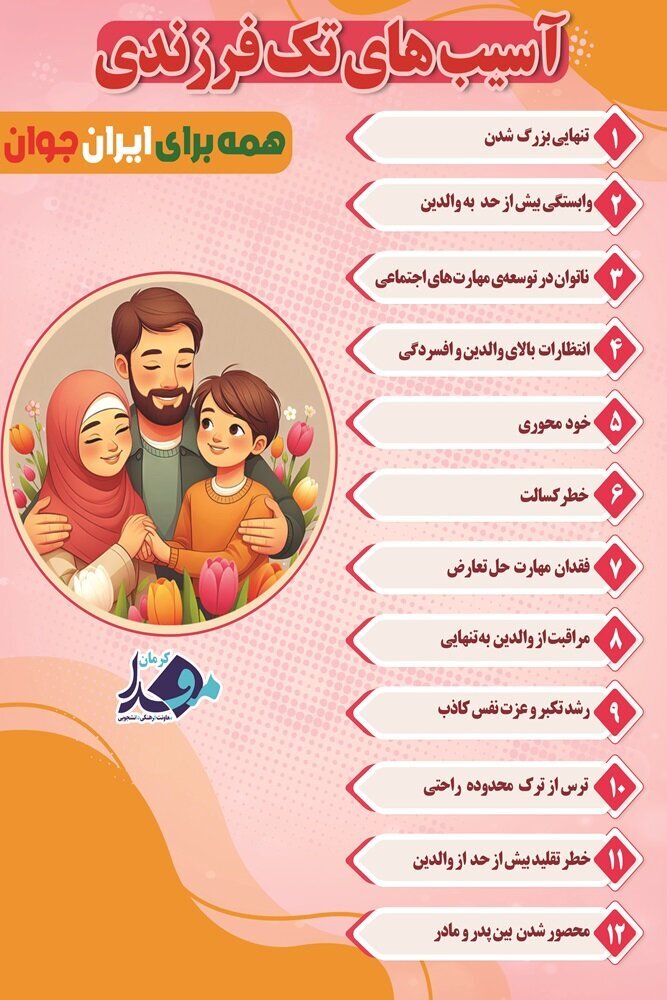 اینفوگرافیک /آسیب‌های پنهان تک فرزندی