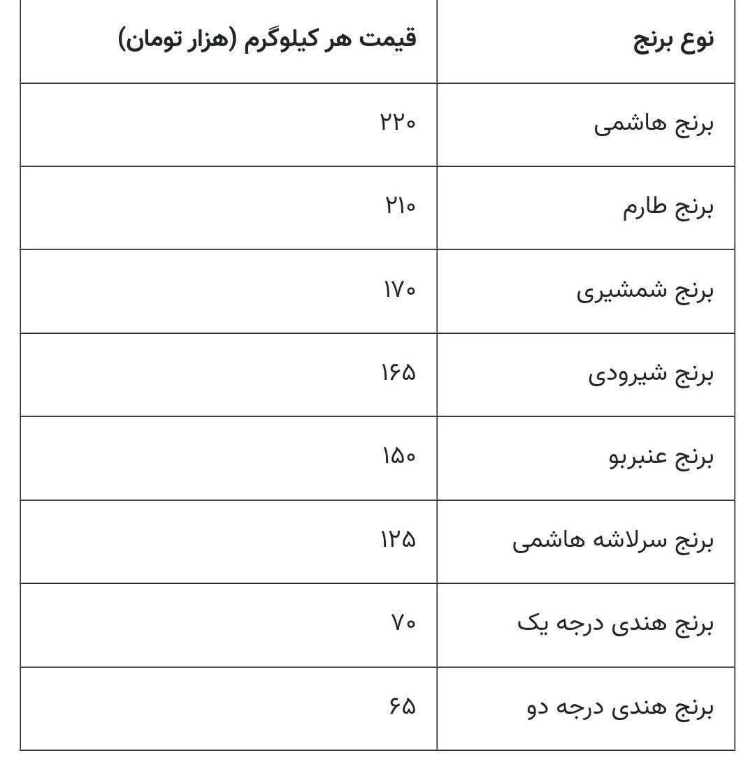 قیمت انواع قیمت برنج ایرانی و خارجی + جدول