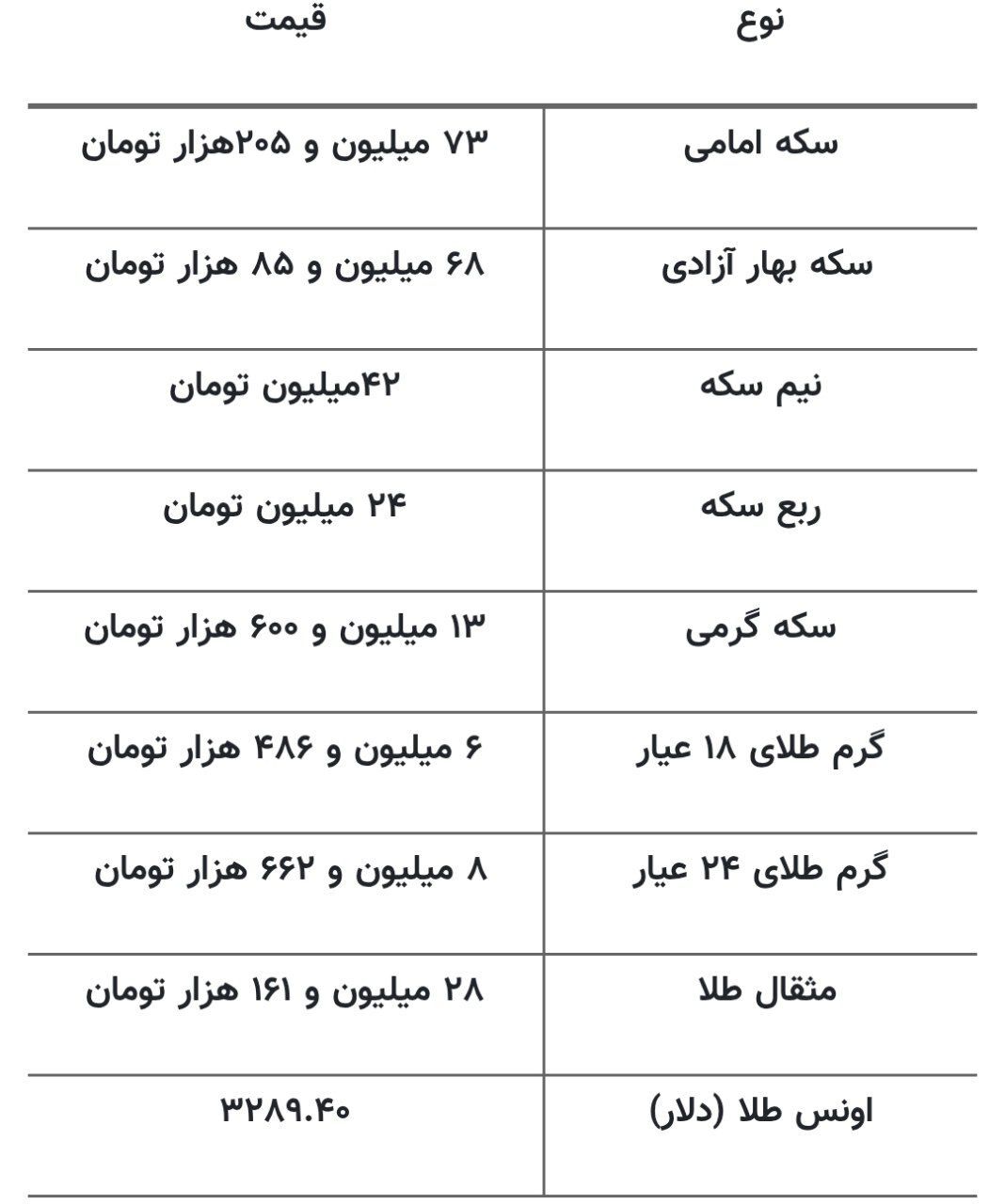 قیمت جدید طلا و سکه ۱۰ خرداد ماه ۱۴۰۴