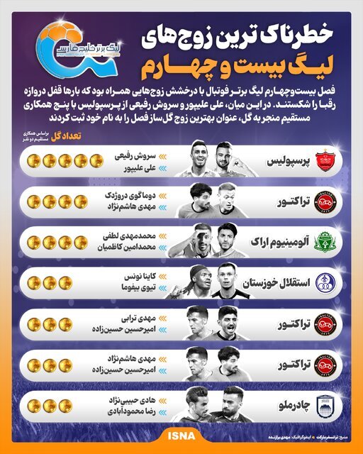 اینفوگرافیک / خطرناک‌ترین زوج‌های لیگ بیست و چهارم