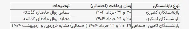 جدول زمان واریز حقوق بازنشستگان در خرداد ۱۴۰۴