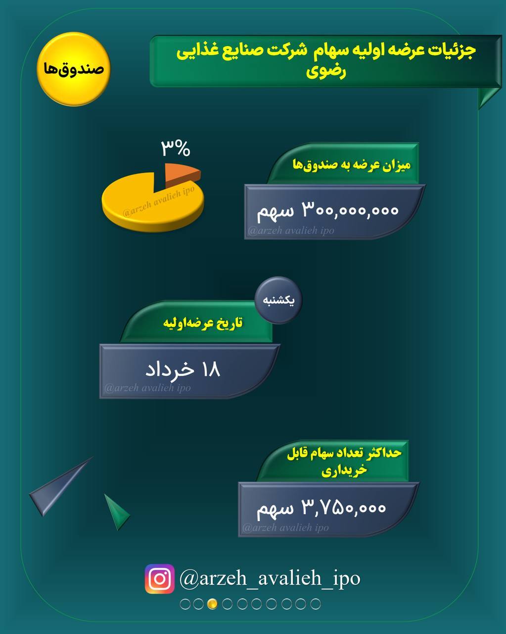 فردا؛ فرصت طلایی سرمایه گذاری در نان با تضمین ۳۰ درصد سود!