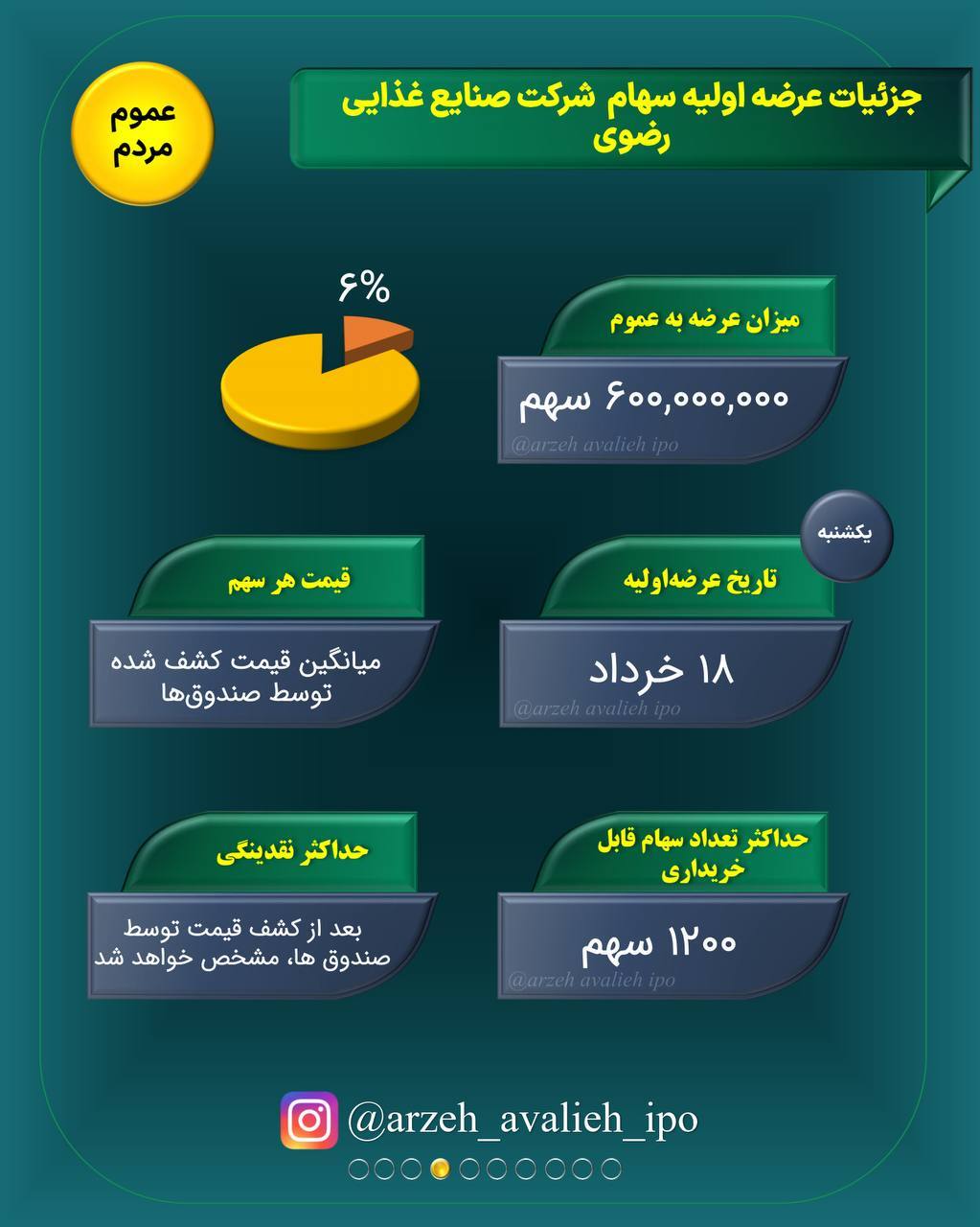 فردا؛ فرصت طلایی سرمایه گذاری در نان با تضمین ۳۰ درصد سود!