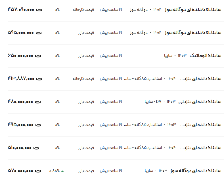 قیمت ساینا، امروز ۲۰ خرداد ۱۴۰۴