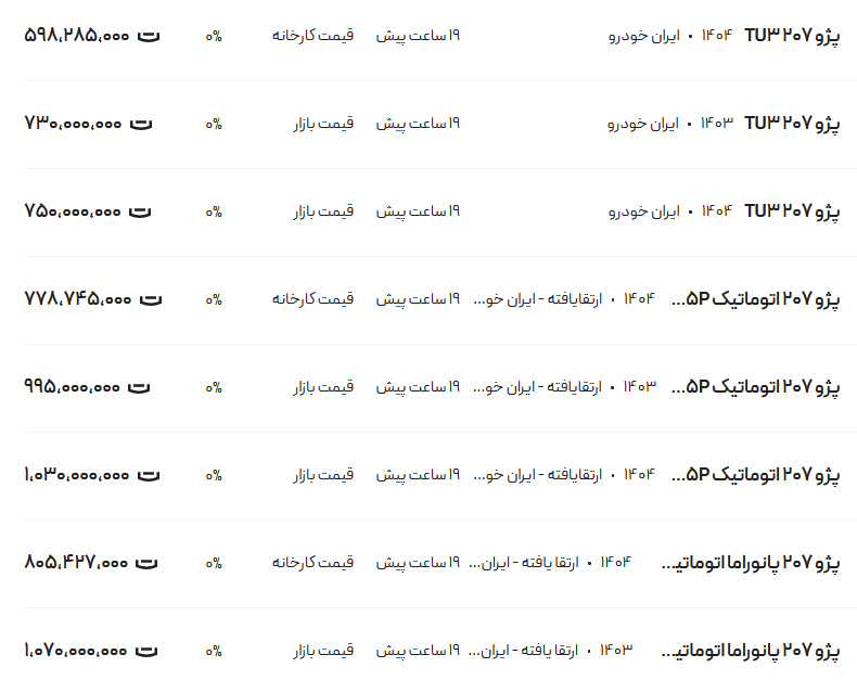 قیمت پژو ۲۰۷، امروز ۲۰ خرداد ۱۴۰۴