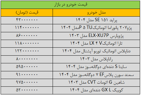 جهش قیمت‌ها در بازار خودرو/ آخرین قیمت پژو، سمند، شاهین، کوییک و دنا + جدول