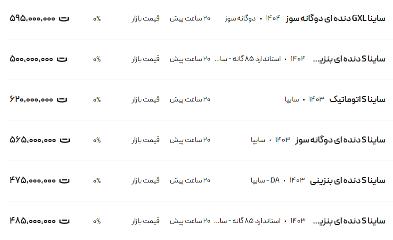 قیمت ساینا، امروز ۵ خرداد ۱۴۰۴