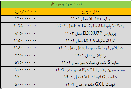 آخرین قیمت پژو، سمند، شاهین، پراید، ساینا و کوییک + جدول