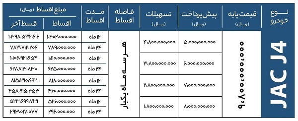 فروش ویژه جک J۴ با تسهیلات ۴۸۰ میلیونی واسپاری کرمان موتور