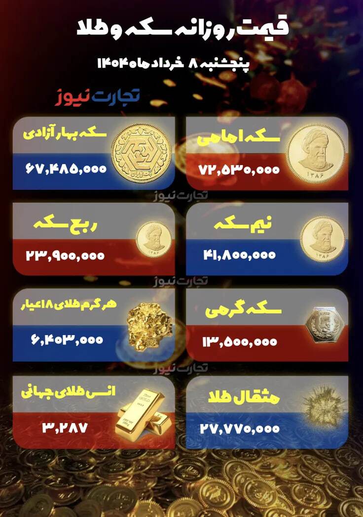 قیمت طلا و سکه امروز پنج‌شنبه ۸ خرداد+جدول