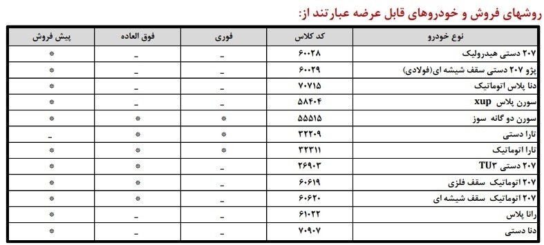 حذف ۲ خودرو از طرح فروش ایران خودرو تیر ۱۴۰۴