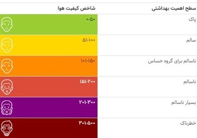 وضعیت هوای تهران قرمز شد
