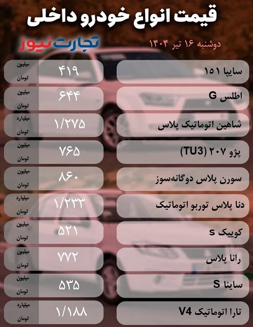 قیمت انواع خودرو داخلی و خارجی امروز ۱۶ تیرماه ۱۴۰۴ + جدول