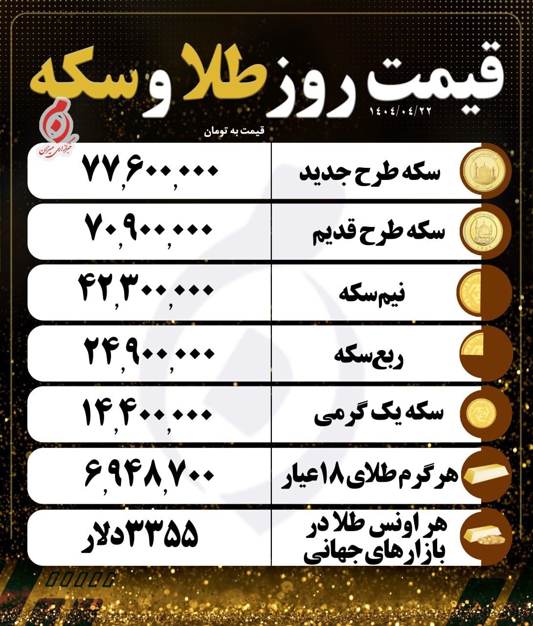 آخرین قیمت طلا و سکه در بازار ایران امروز ۲۲ تیرماه ۱۴۰۴