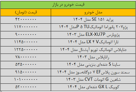 آخرین وضعیت بازار خودرو/ قیمت پراید، پژو، سمند، کوییک و شاهین + جدول