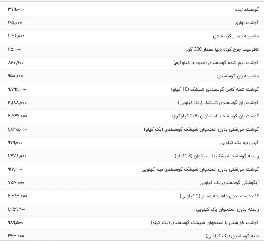 آخرین قیمت گوشت قرمز در بازار + جدول