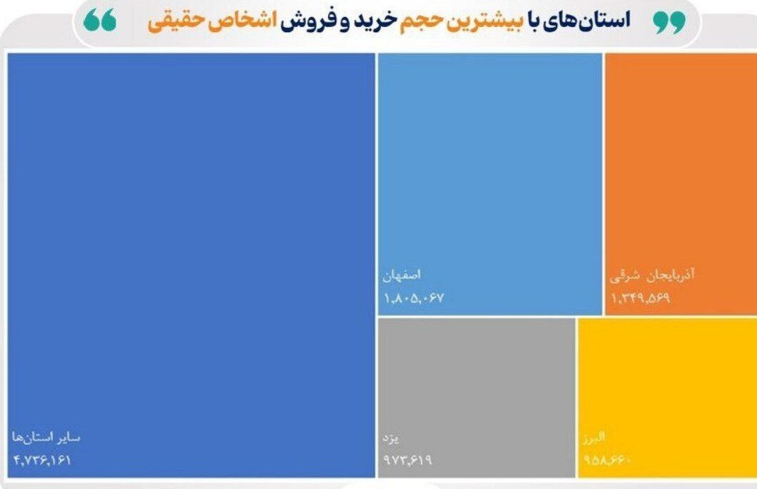 بورسی‌ترین استان‌های ایران در خرداد ۱۴۰۴ کدام‌اند؟ + عکس