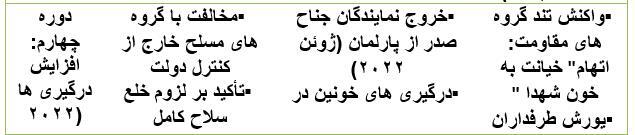 واکاوی تحول مواضع صدر درقبال مقاومت عراق