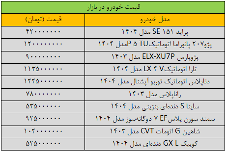 تازه‌ترین تغییرات قیمت خودرو در بازار / آخرین قیمت شاهین، کوییک، تارا، سمند و ساینا + جدول