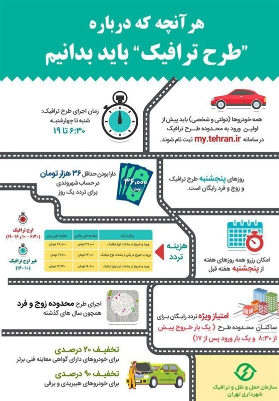 جزییات جریمه طرح ترافیک ۱۴۰۴/ساعت طرح ترافیک تغییر کرد؟ + جزئیات جدید