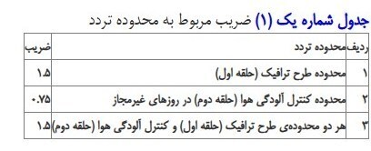 جزییات جریمه طرح ترافیک ۱۴۰۴/ساعت طرح ترافیک تغییر کرد؟ + جزئیات جدید