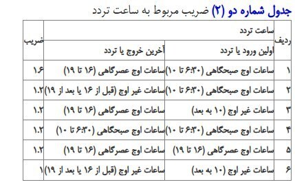 جزییات جریمه طرح ترافیک ۱۴۰۴/ساعت طرح ترافیک تغییر کرد؟ + جزئیات جدید