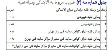 جزییات جریمه طرح ترافیک ۱۴۰۴/ساعت طرح ترافیک تغییر کرد؟ + جزئیات جدید