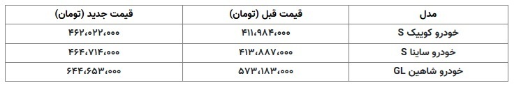 قیمت جدید ۳ محصول شرکت سایپا منتشر شد + جدول