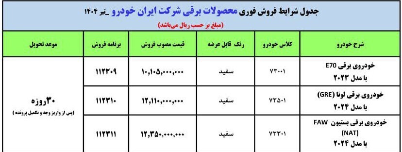 فروش فوری ایران‌خودرو آغاز شد/ ۳ مدل برقی با تحویل ۳۰ روزه