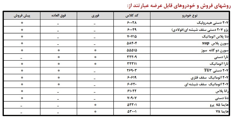 فروش ایران خودرو تیر ۱۴۰۴