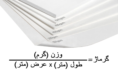 چطور بهترین کاغذ A4 را برای چاپ انتخاب کنیم؟