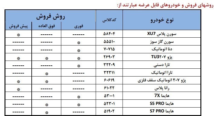 آغاز فروش جدید ایران‌خودرو از ۴ مرداد/ عرضه ۱۱ محصول در سه طرح متنوع