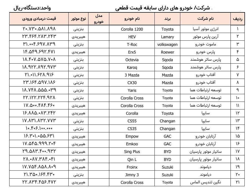 آغاز ثبت‌نام خودرو‌های وارداتی از فردا شنبه ۱۱ مرداد