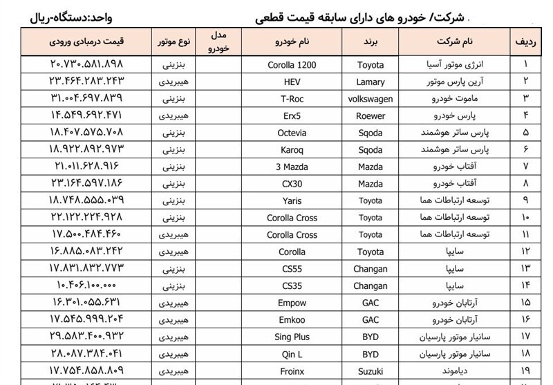 آغاز ثبت‌نام خودرو‌های وارداتی از فردا شنبه ۱۱ مرداد