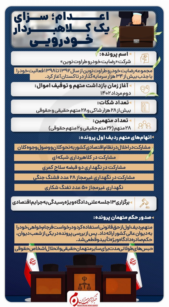 اینفوگرافیک / اعدام؛ سزای یک کلاهبردار خودرویی