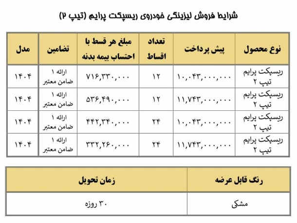 طرح جدید فروش اقساطی خودرو ریسپکت مرداد ۱۴۰۴