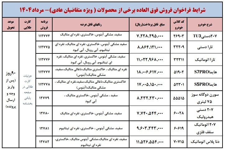 شرایط و قیمت ثبت نام محصولات ایران خودرو + جدول