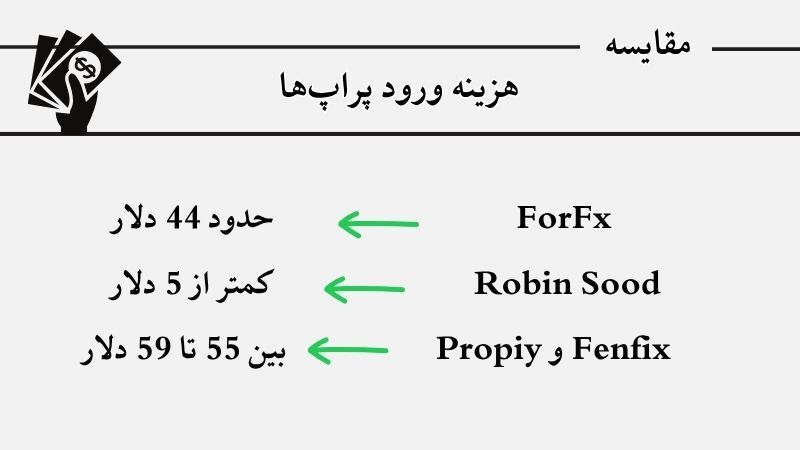 مقایسه بهترین پراپ های فعال برای ایرانیان