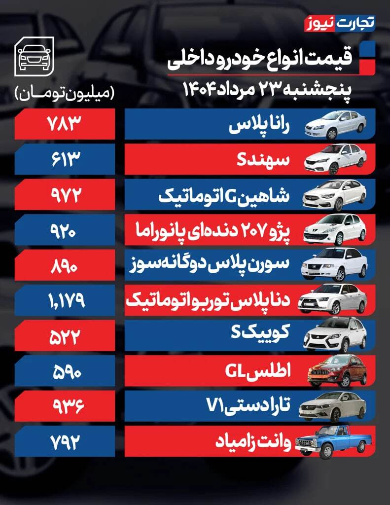 قیمت خودرو امروز ۲۳ مرداد ۱۴۰۴ + جدول
