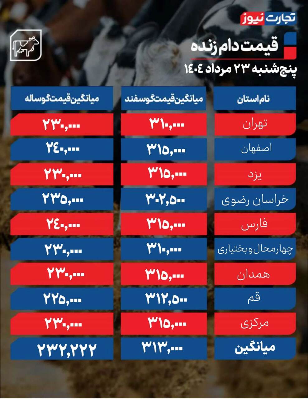 قیمت دام زنده امروز پنجشنبه ۲۳ مرداد ۱۴۰۳ + جدول