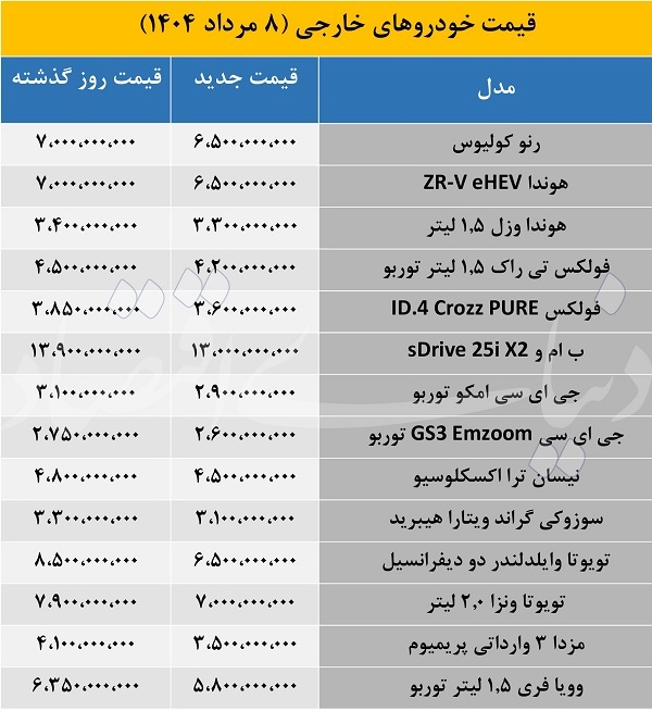 سقوط آزاد قیمت خودروهای خارجی/ وایلدلندر ۲ میلیارد تومان ارزان شد!