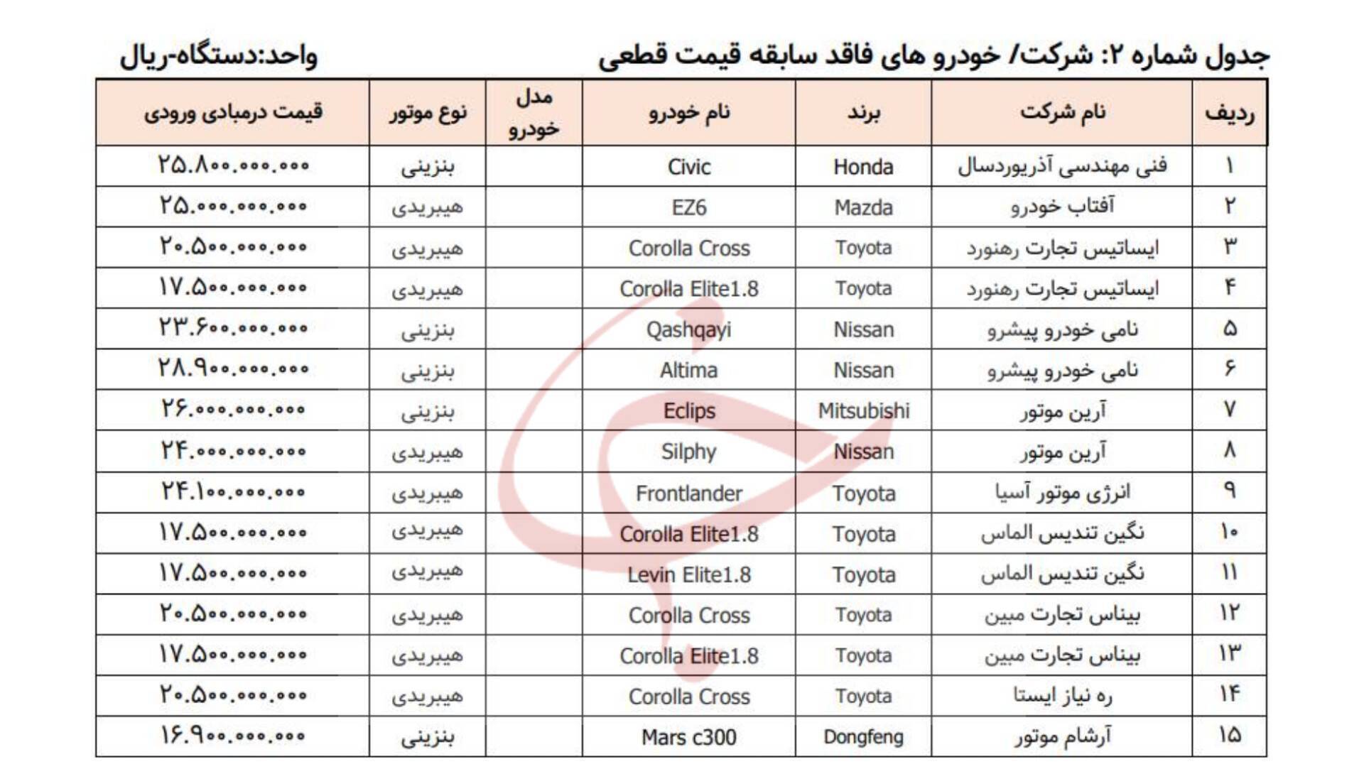 ثبت نام خودروهای وارداتی از شنبه ۱۱ مرداد آغاز می‌ شود + شرایط