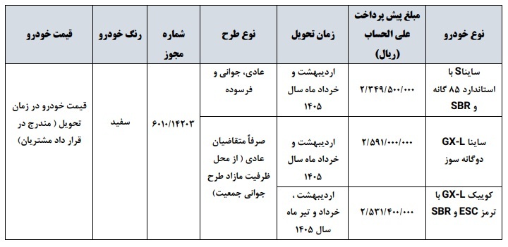 آغاز پیش‌فروش ویژه سایپا به مناسبت میلاد پیامبر اکرم (ص) + جزئیات