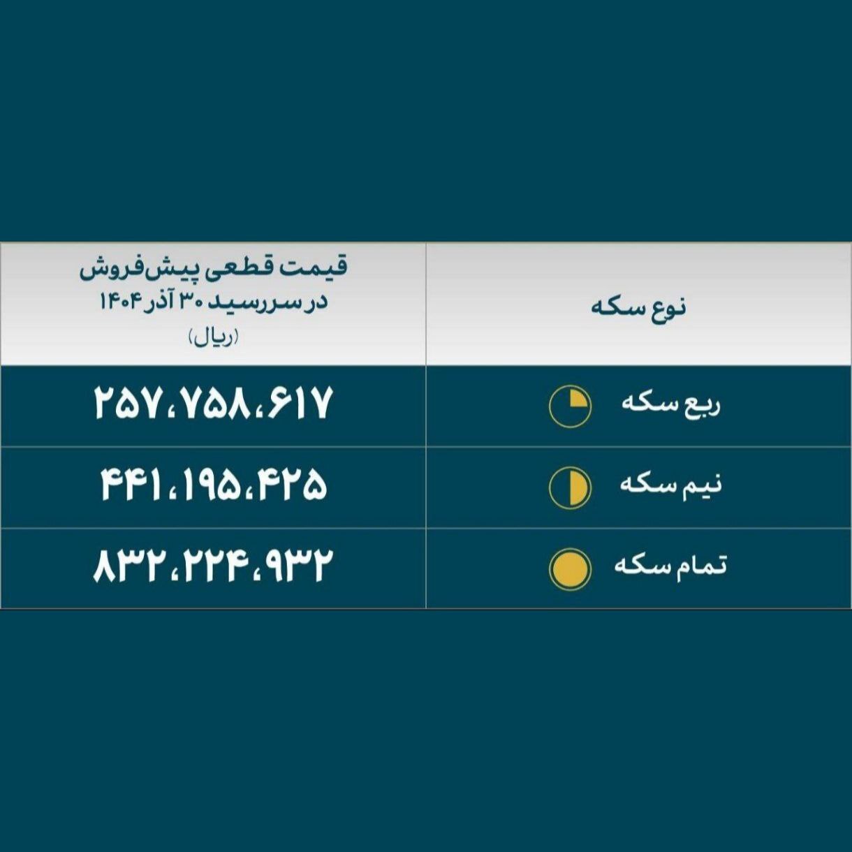 قیمت سکه‌های پیش فروش اعلام شد / سکه ۱۰ میلیون تومان ارزانتر از بازار