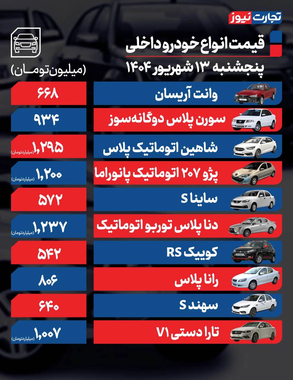 قیمت خودروهای داخلی و خارجی امروز پنجشنبه ۱۳ شهریور + جدول