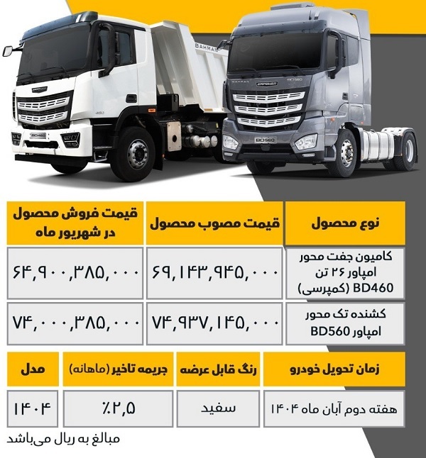 فروش نقدی محصولات جدید شرکت بهمن دیزل فروش نقدی محصولات جدید شرکت بهمن دیزل