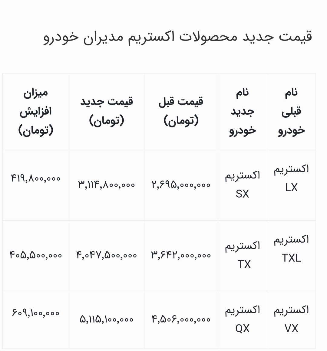 قیمت محصولات اکستریم مدیران خودرو