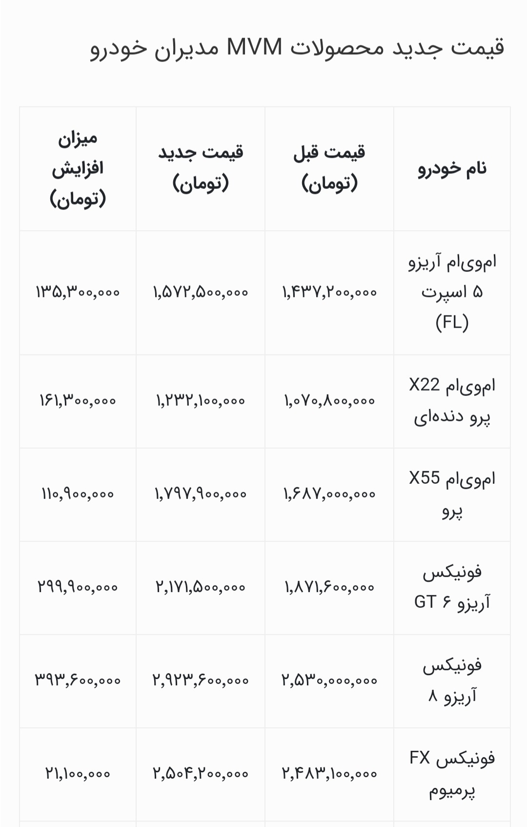 قیمت مدیران خودرو شهریور ۱۴۰۴