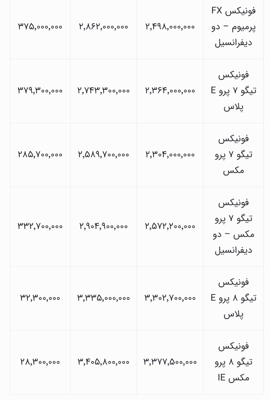 مدیران خودرو شهریور ۱۴۰۴