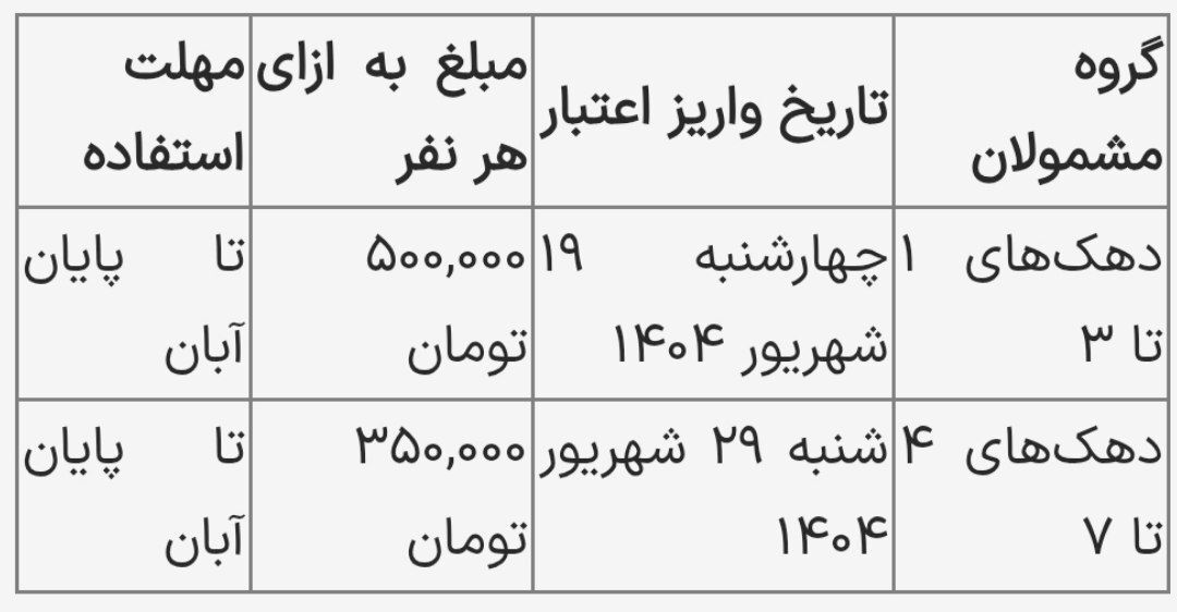 جدول واریز مرحله چهارم کالابرگ